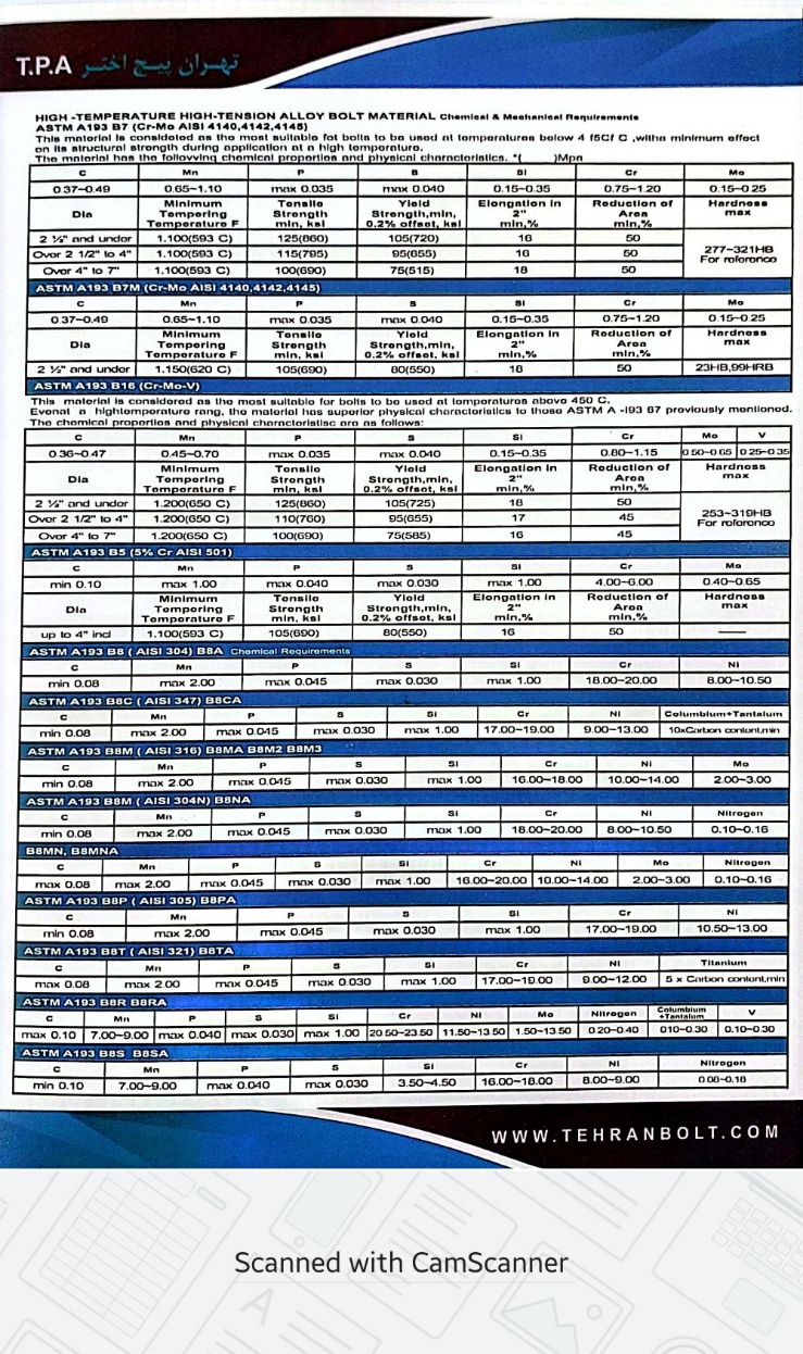 کاتولوگ تهران پیچ اختر